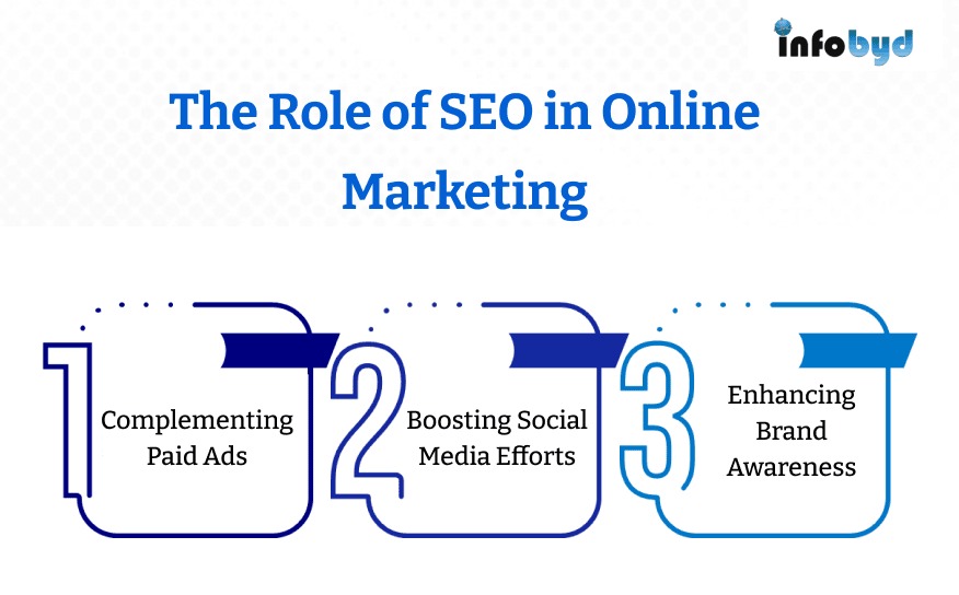 How SEO Can Help Enhance Your Website’s Presence