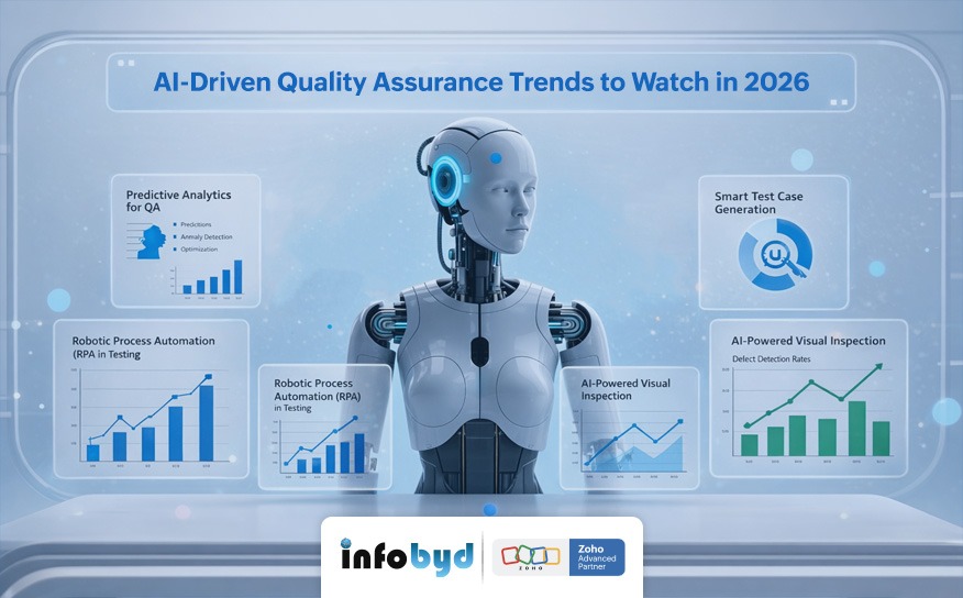 AI-driven Quality Assurance trends for software testing in 2026