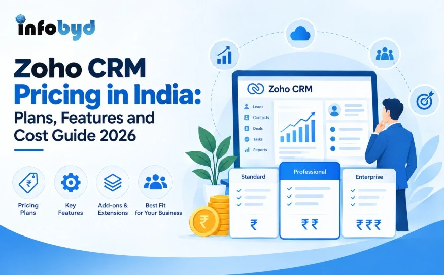 Zoho CRM Pricing in India: Plans, Features and Cost