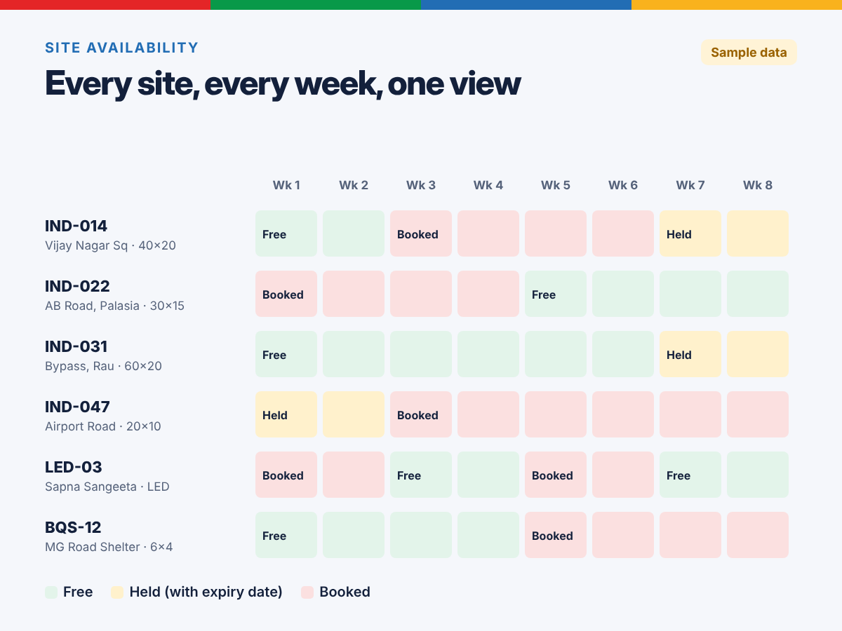 Sample availability calendar for outdoor sites showing free, held and booked weeks for each site